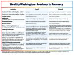 HealthyWashingtonPhasedChart