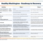 healthy-washington-roadmap-to-recovery